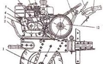 Двигатель для мотоблока Каскад: устройство и ремонт
